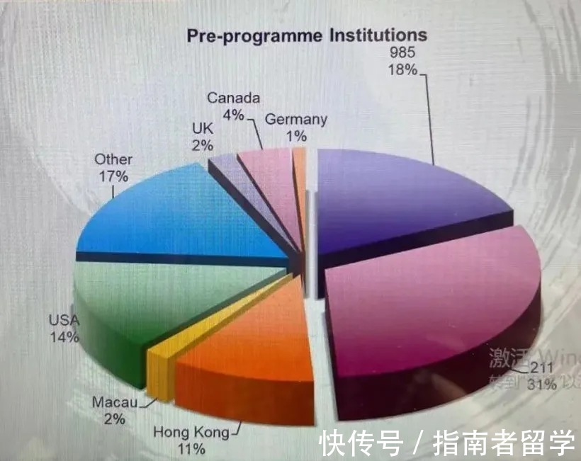 rog|边读BA边实习？分享指南者留学学员的港中文求学之旅