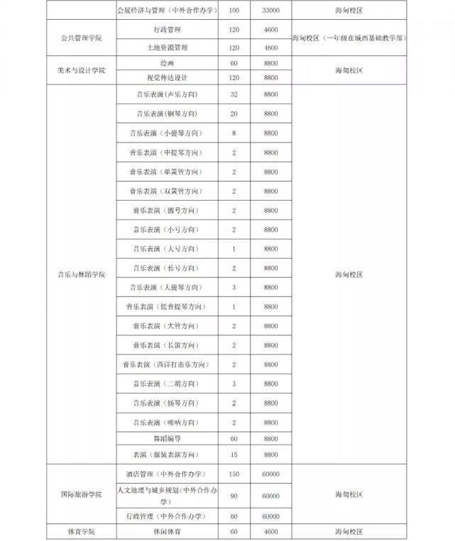 志愿|海南大学发布2021年招生简章 9个专业按4个大类面向全国招生