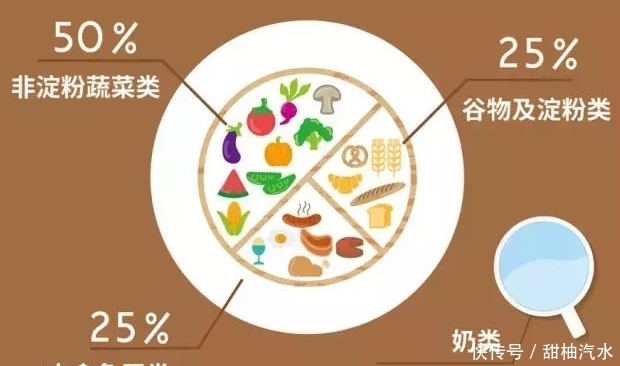 糖尿病患者“有救了”,还是吃好喝好降血糖