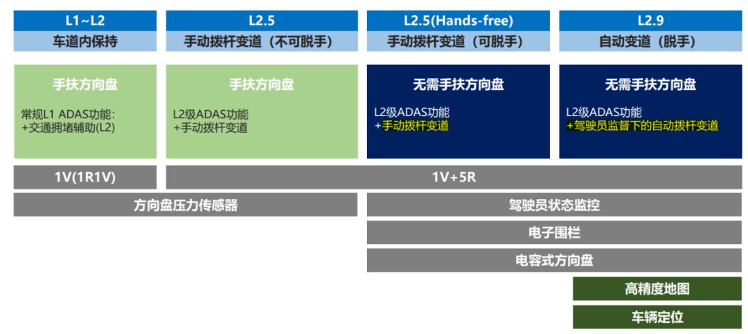 Pro|剖析宝马iX3自动驾驶辅助系统Pro