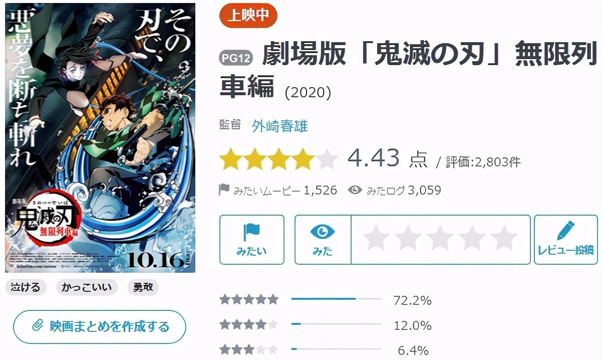 破纪录|连破纪录的《鬼灭之刃》剧场版如何成为日本影市「救世主」