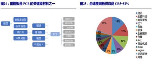 赢家|沪电股份：被低估的PCB龙头，5G+汽车智能化的赢家