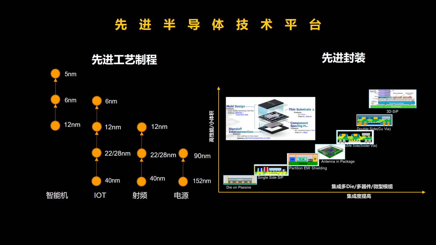 5g|展锐发布生态技术图谱：三大底座技术支撑，含马卡鲁通信技术平台