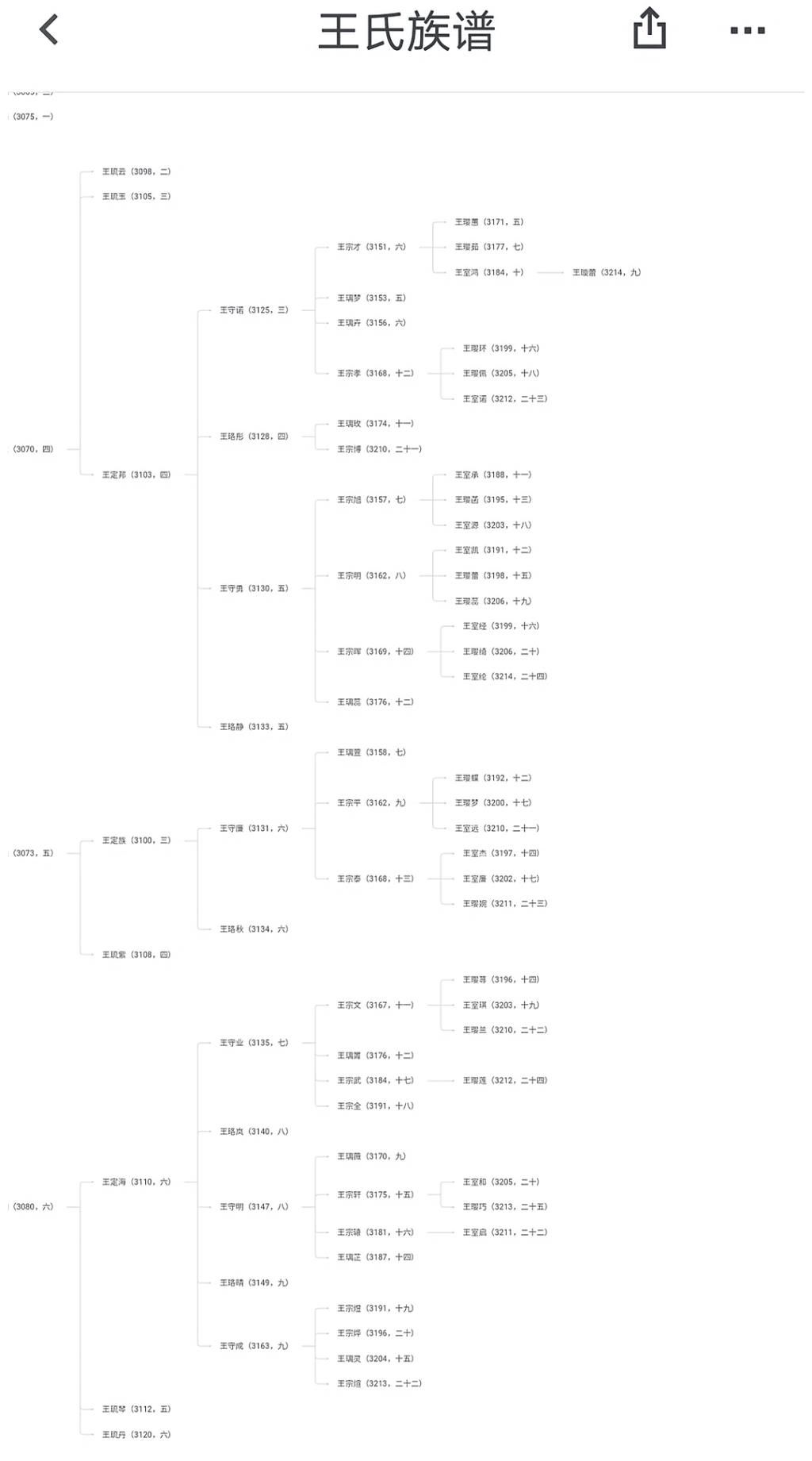 白金|小说杂谈:白金大神傲无常再出爆款,开创家族养成流,小说《保护我方族长》