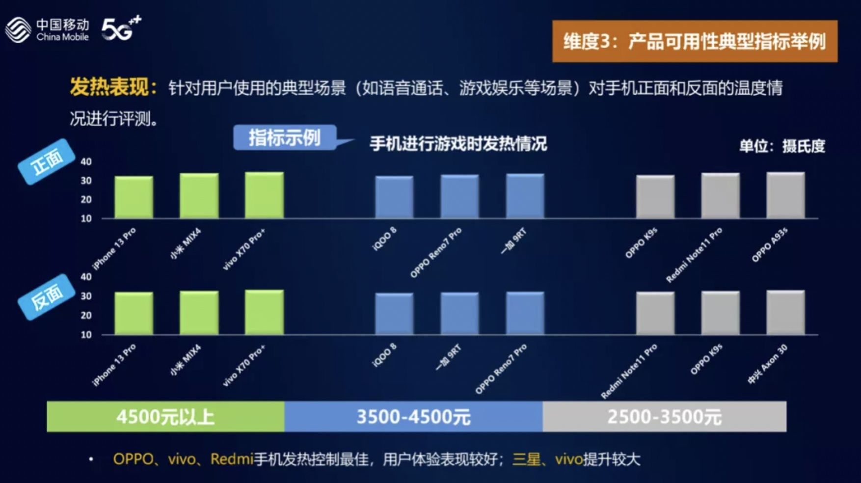 旗舰手机|硬件时代已过去，软件才能定义旗舰手机？