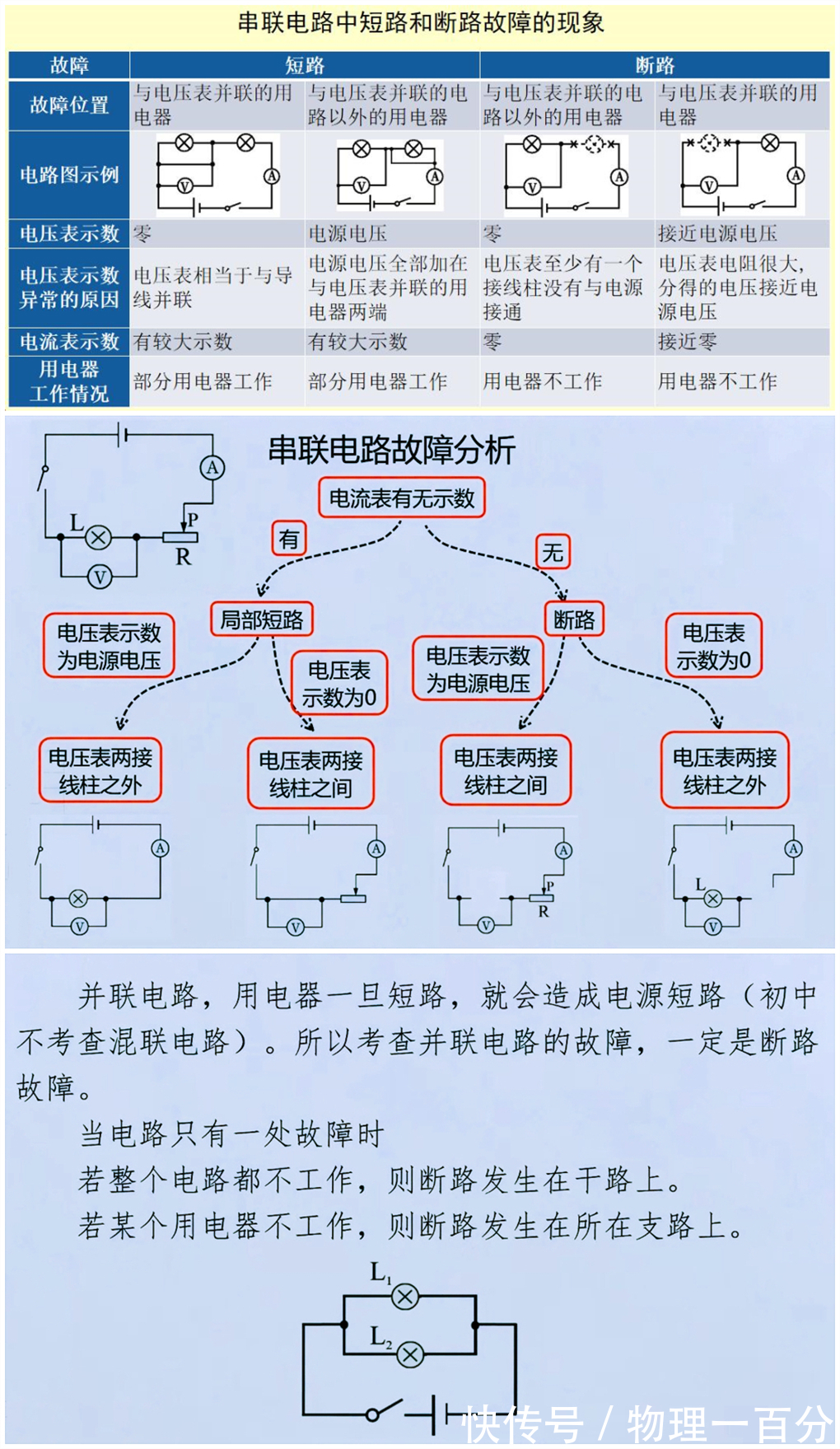 连接点|如何快速掌握初三物理电学四大基础重难点？四张归纳图，彻底解决