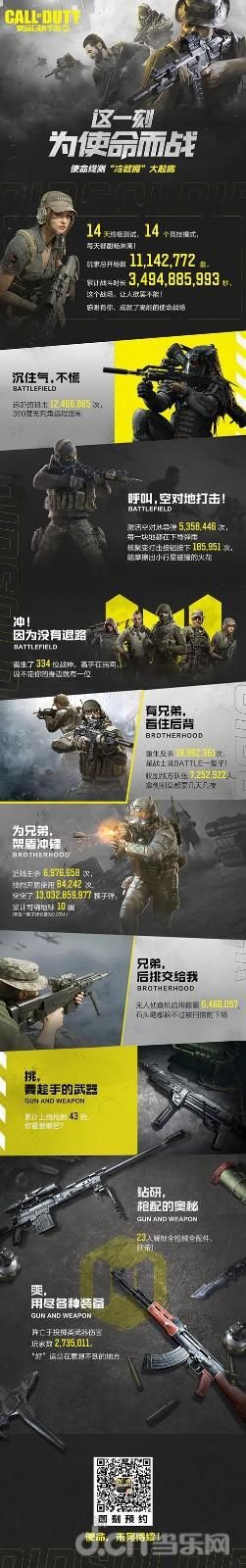 趣味|《使命召唤手游》“使命终测”趣味数据公布，回顾你的战场之旅
