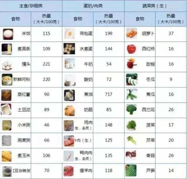 糖尿病人饮食注意6件事,降糖药可以减停,血糖6.1