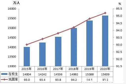 生师|一图读懂｜2020年全国教育发展统计公报来了，有这些新变化