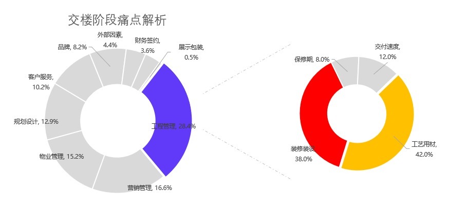 楼盘|楼市跌宕起伏，如何撬动新增长？