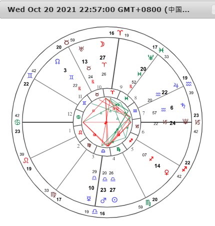 裴恩|控制情绪，本周远离是非争端（裴恩星座周运1018-1024）