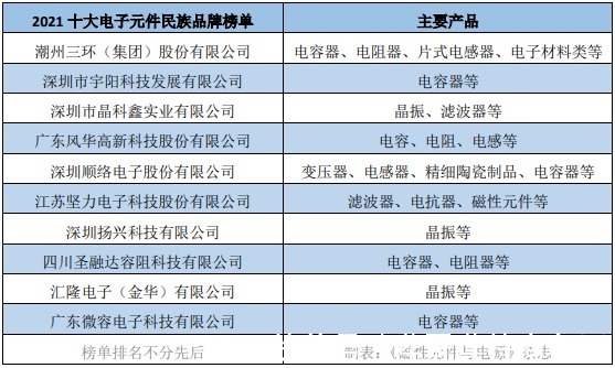 风华高科|民族品牌崛起 磁性元件国产替代程度高
