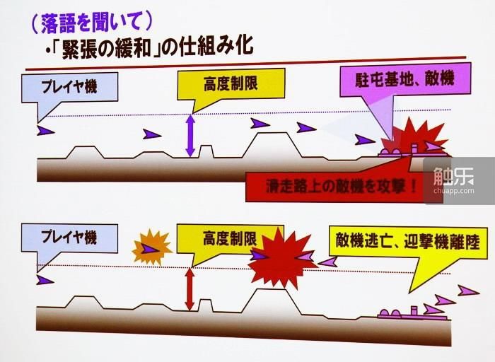 空战|从街机到主机：“皇牌空战”元老们回忆系列成功之源