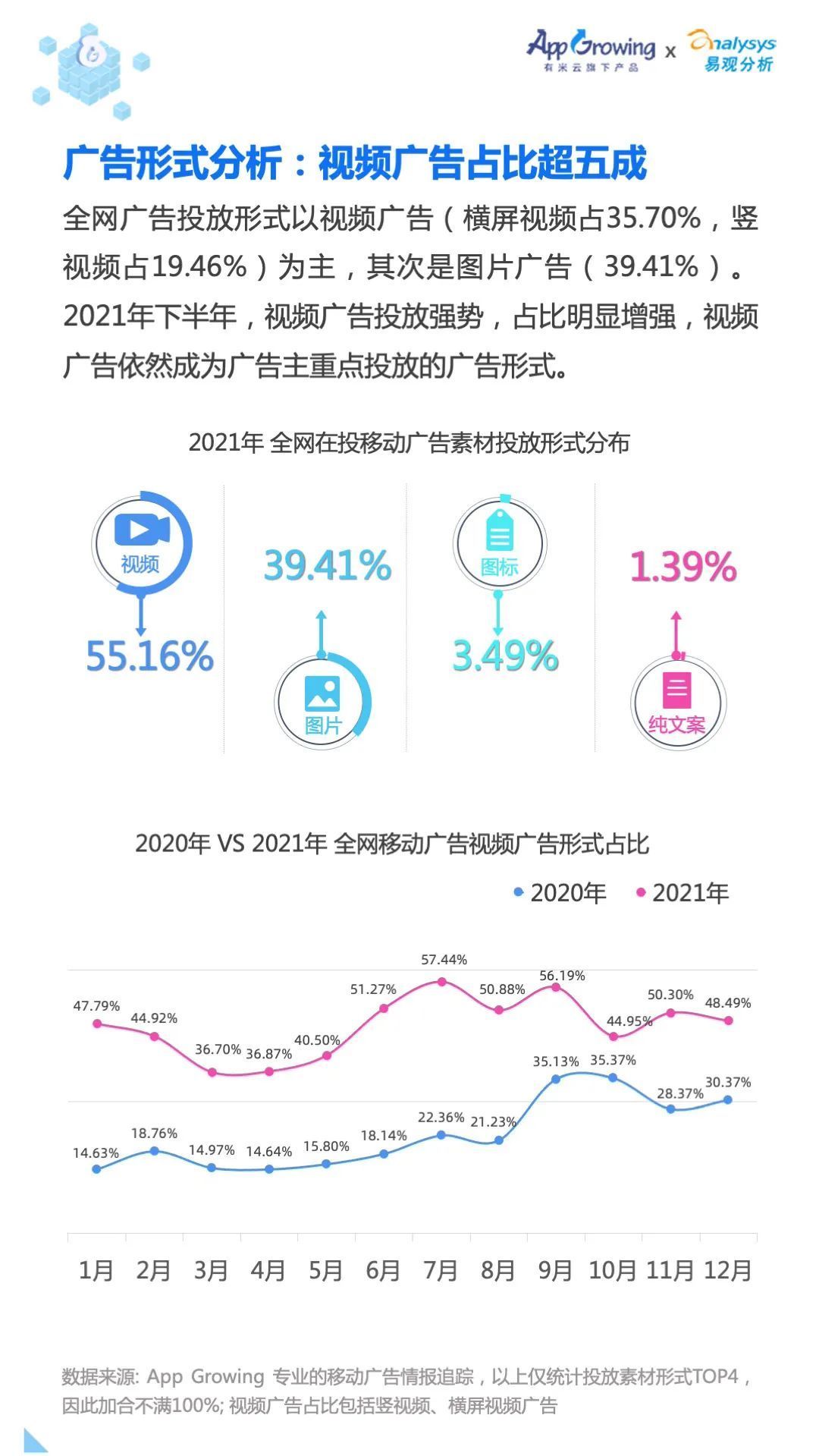 移动广告|2021年移动广告流量观察白皮书重磅发布！