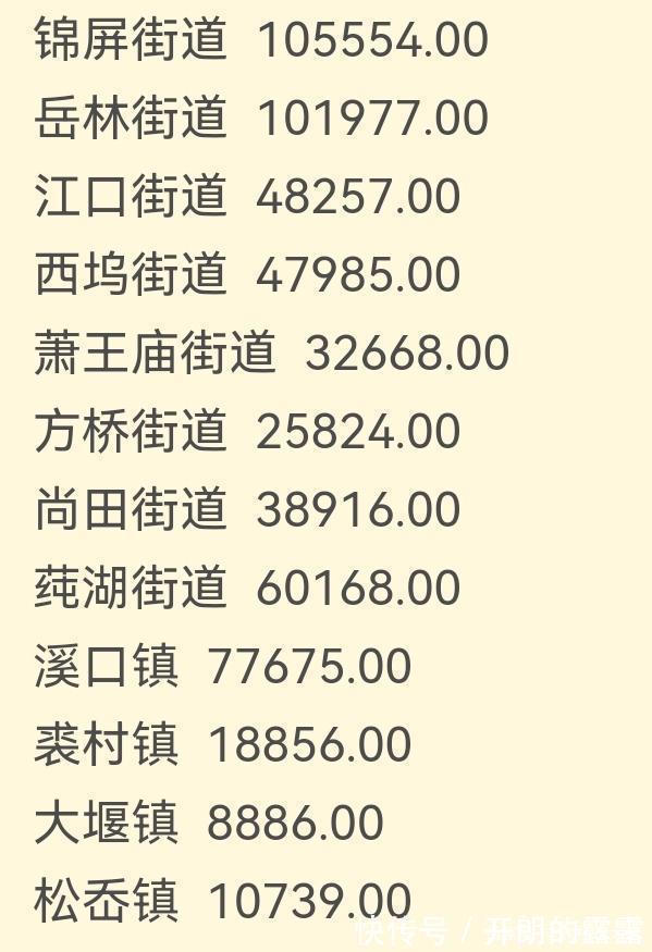 宁波|一些家庭可以补贴40万!宁波奉化购房新政将有什么影响