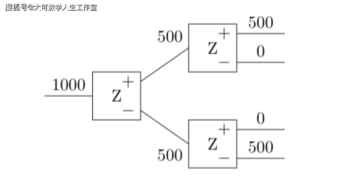 测量 量子力学的本质，测量和自旋的数学原理