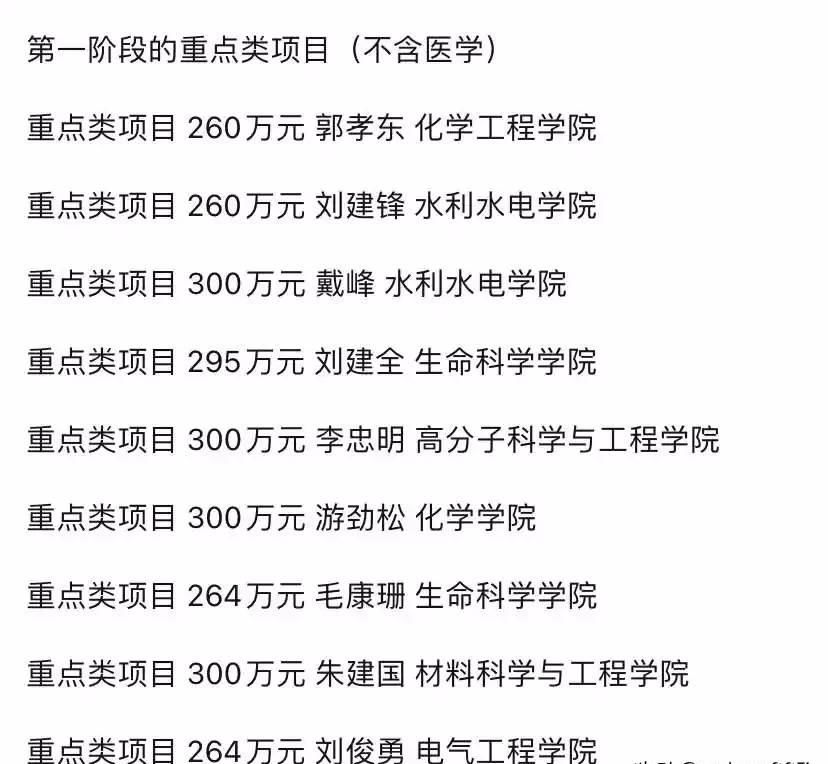 2020年国家自然科学基金高校TOP10出炉！