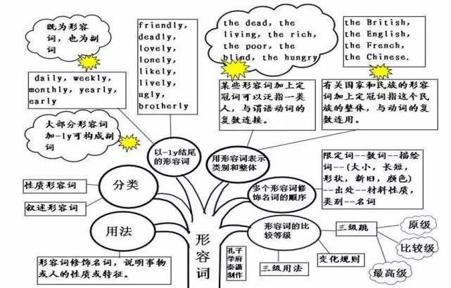 50张图彻底掌握英语语法