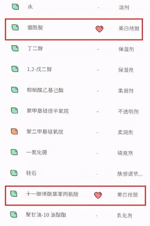 用了美白精华却没有效果？你可能选择了不适合你的成分，科普篇