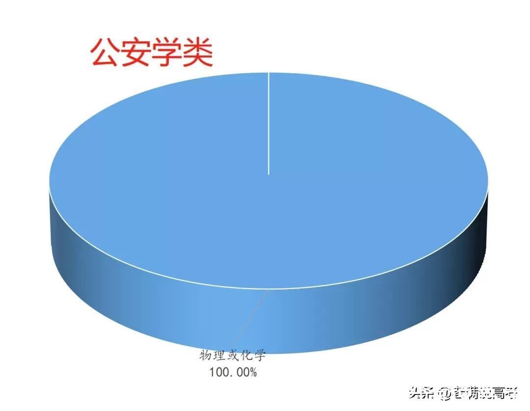 组合|揭晓92个专业类选科组合谜底