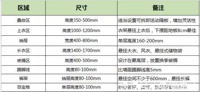 大衣柜|卧室不要装传统大衣柜了,如今流行这样装
