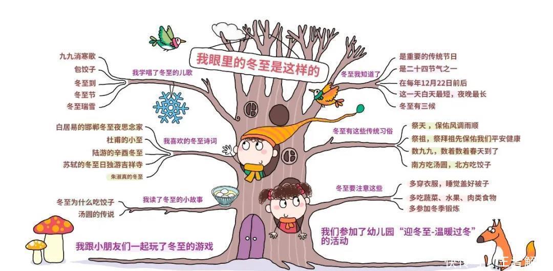 冬至亲子活|看完【保育员18项专项操作细则】才知道,幼儿园累的不只是幼师…