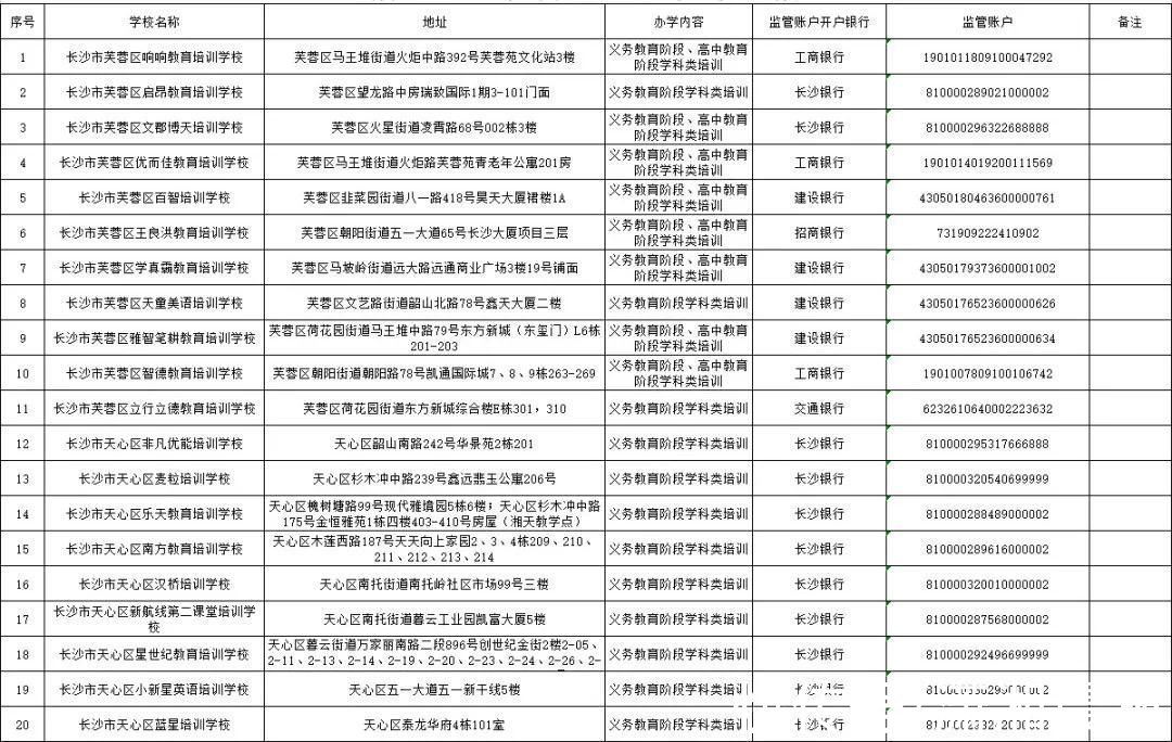 学科培训|长沙的学科培训，请认准这224家机构