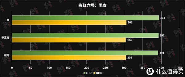 功耗|RTX 3070Ti + i7 12700H 机械革命「旷世」评测