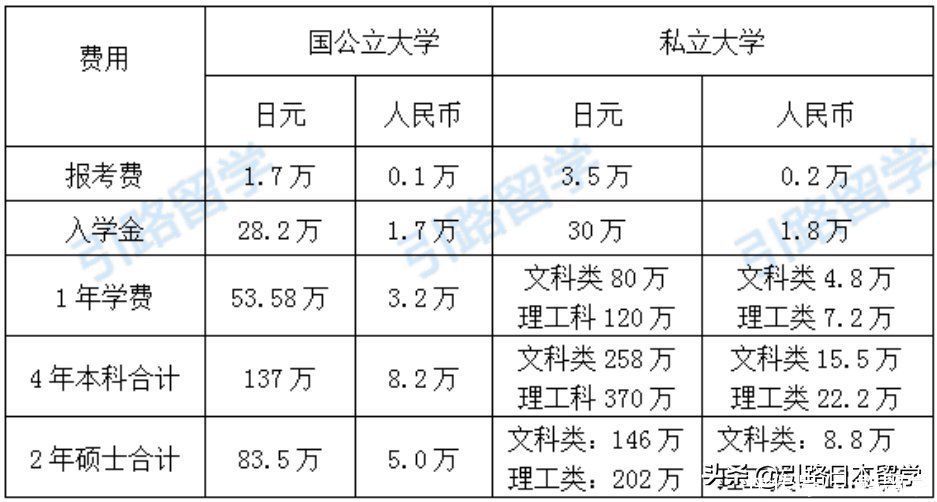 日本的修士中国承认吗