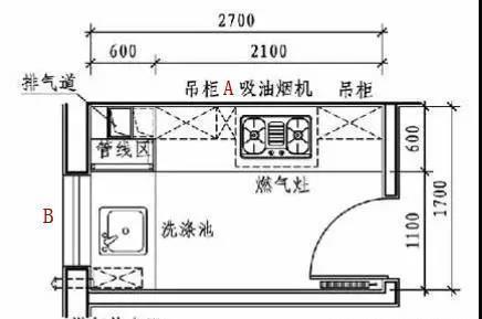 墙体|这是我见过用起来“最顺手”的厨房布局，再买房建议照着装，干货