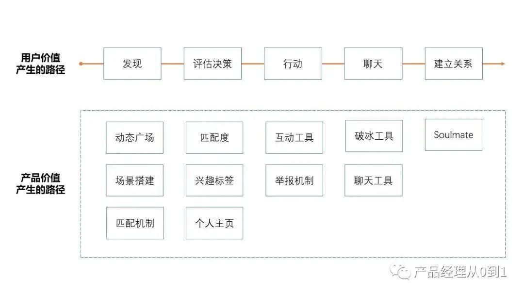 产品|如何快速熟悉公司的业务？（二）