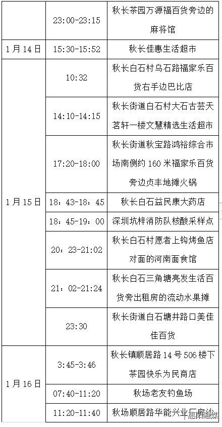 孩童|最新通报！珠海确诊+3，均为1岁~10岁孩童