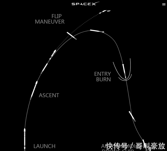 嫦娥5号着陆月球花了7天，若永动机实现，有望实现当天地月往返！