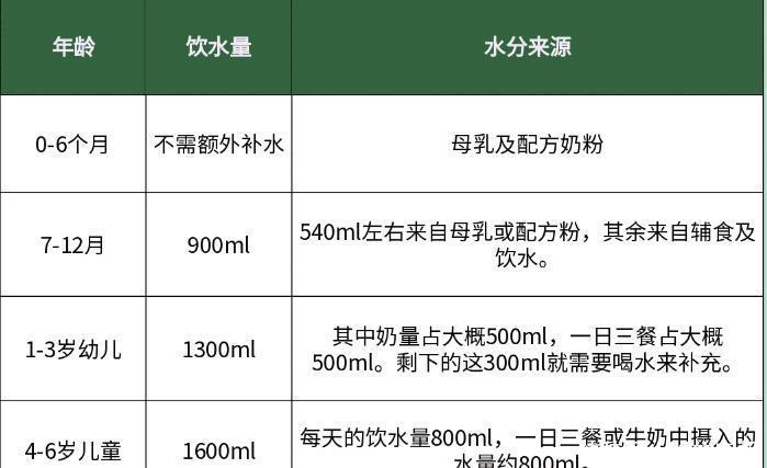 冬季干燥，出现这些情况说明宝宝缺水，爸妈别忘了给孩子补水