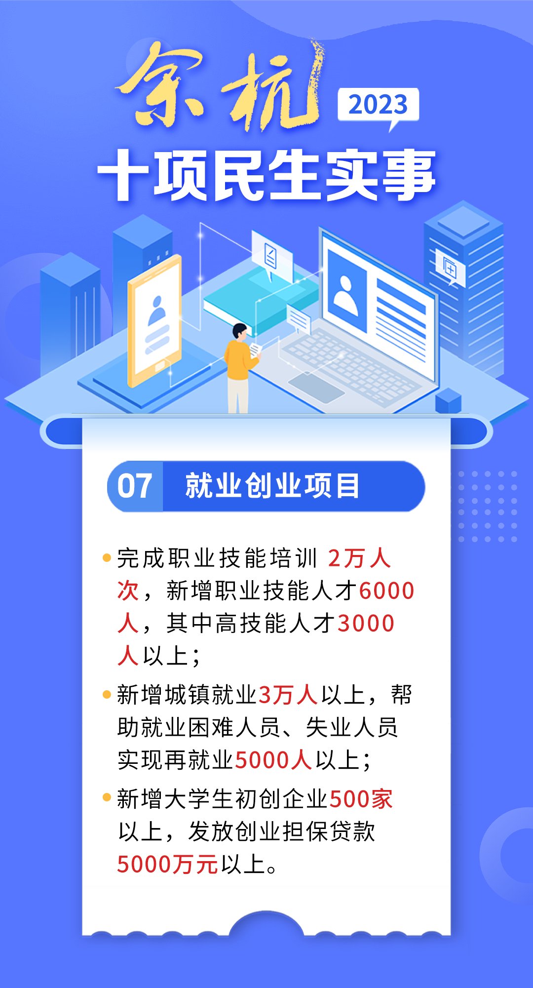 余杭2023年度十大民生实事出炉