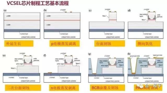 半导体激光|干货，垂直腔面发射激光器最全科普！