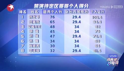 第三次公演禁演名单出炉，杜淳李泽锋意难平，烧饼还能参加公演吗