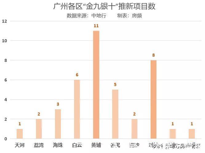 无房|想在黄埔买房，现在别急
