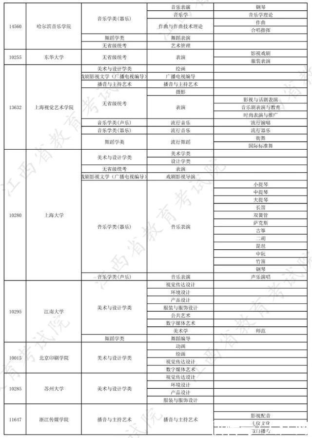 校考|权威发布!2022年在赣招生高校艺术类专业校考信息一览表