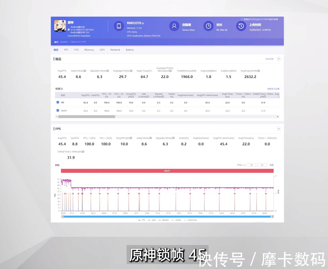 re全网都在吹，真我GT Neo2真的那么香？我来给你解个毒