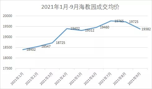 规划|补仓!海教园新盘规划曝光,自带幼儿园,纯洋房……