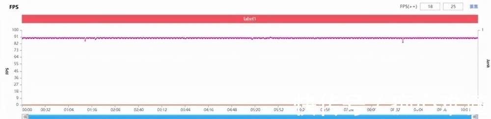 neo2|realme发布首款5000mAh旗舰，8+256G低至2699，好评一片