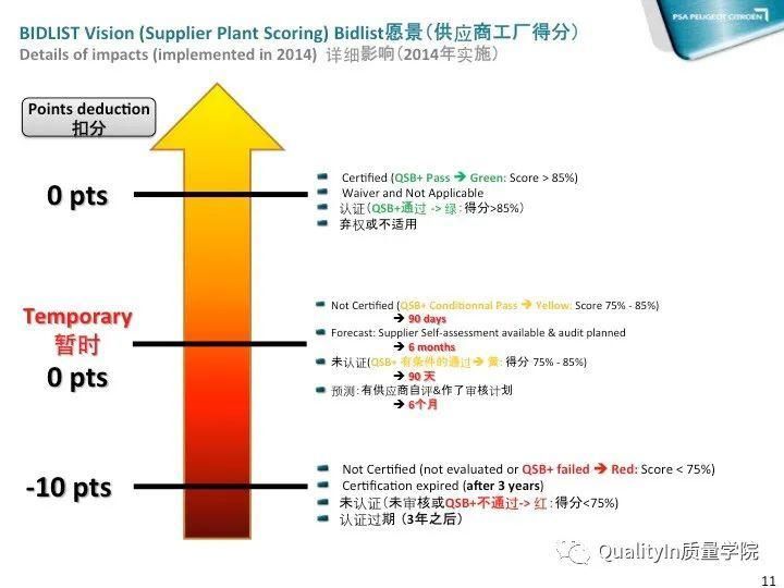 QIP|质量之旅从质量改进QIP启程！