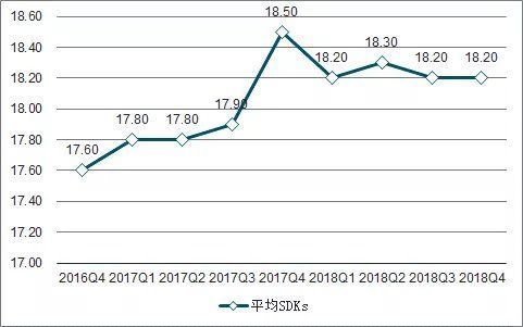 机制|了解广告SDK工作机制，保护APP自身安全