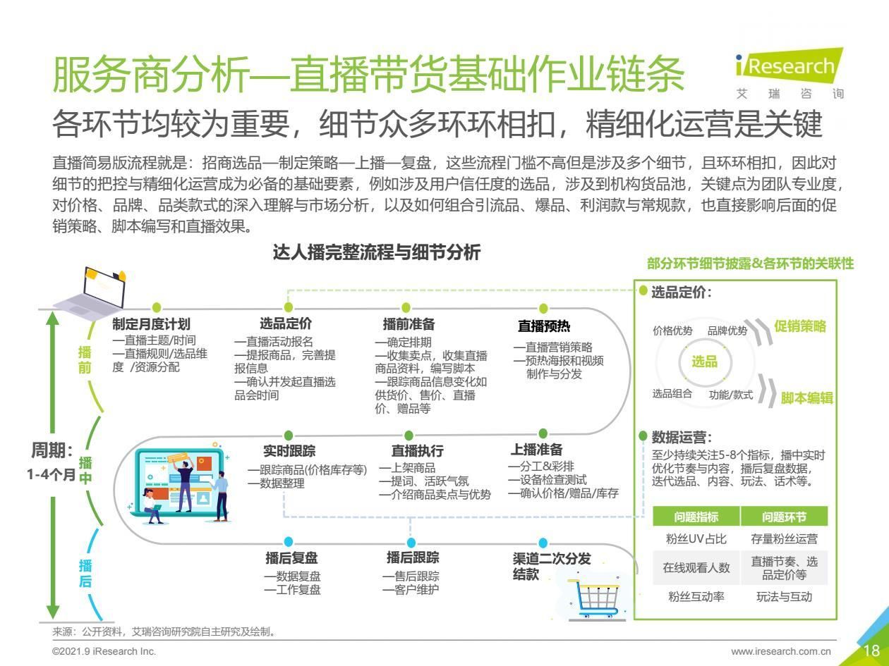 2021年中国直播电商行业研究报告