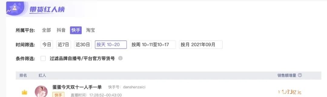 李佳琦|薇娅李佳琦霸屏背后，抖快系主播“追赶迅猛”？