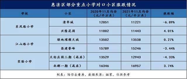 高新区|郑州二手房市场惨跌,学区房却依然坚挺