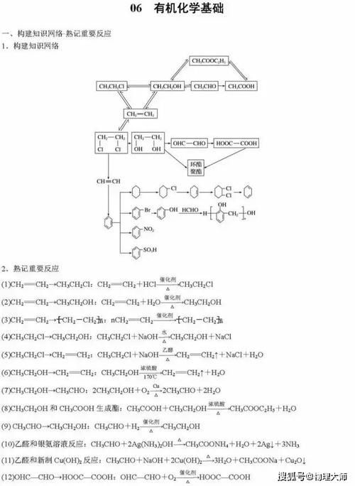 高考化学：“二轮复习”必背知识点大全！开始复习！