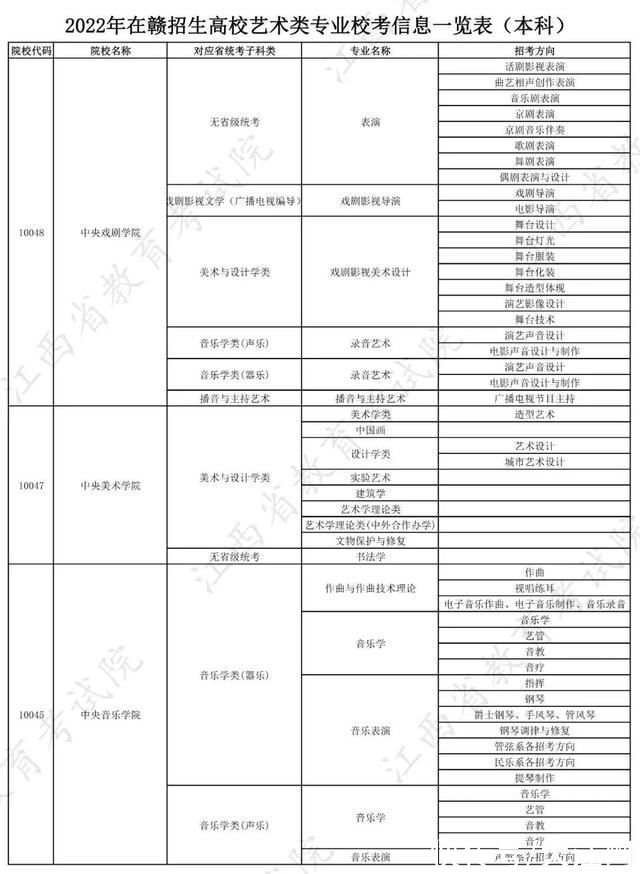 校考|权威发布!2022年在赣招生高校艺术类专业校考信息一览表