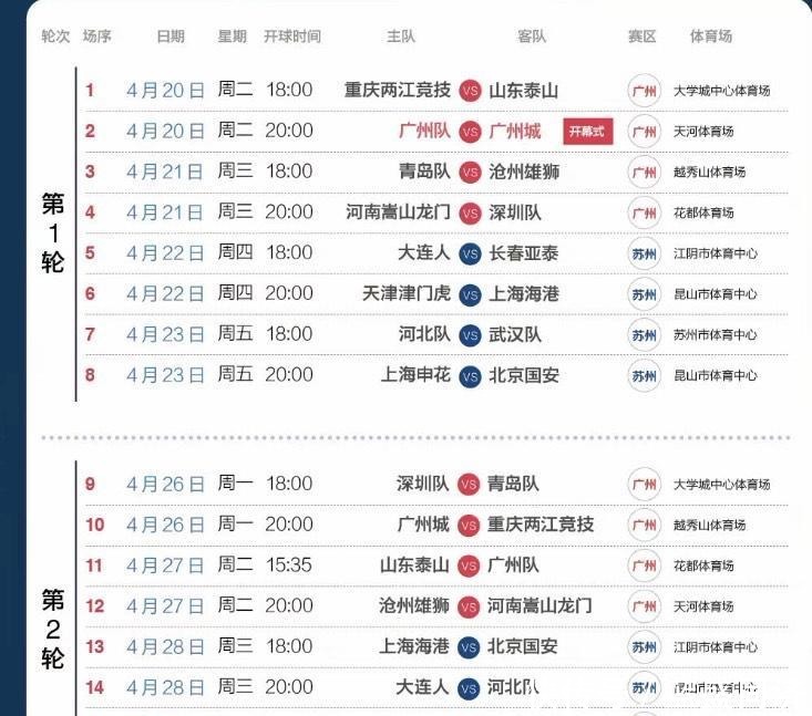 中超賽程出爐,泰山VS重慶揭幕戰,申花首輪對國安,亞泰復仇大連!